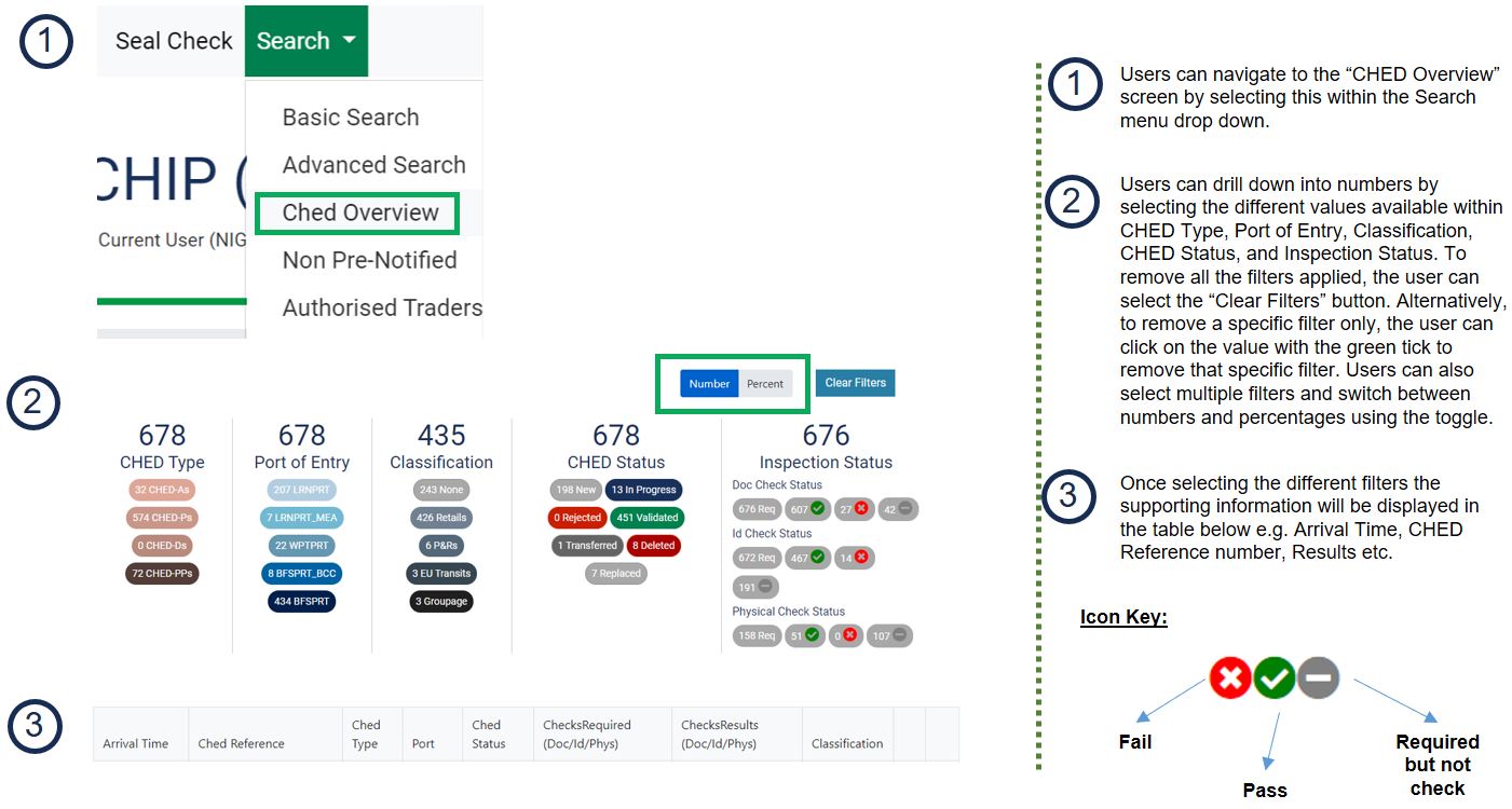 ched overview