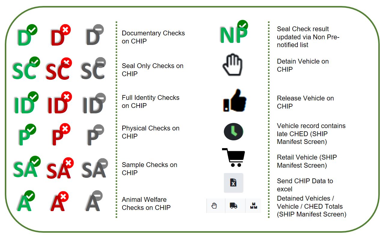 CHIP Icons