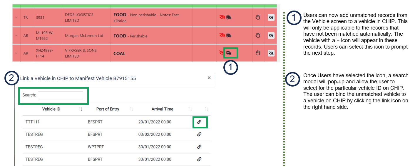 Link Manifest Record to CHED